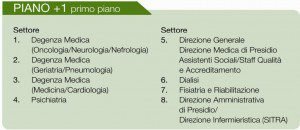 Como.si_s.anna piano +1 legenda