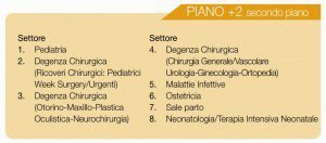 Como.si_s.anna piano +2 legenda