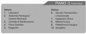 Como.si_s.anna piano -2 legenda
